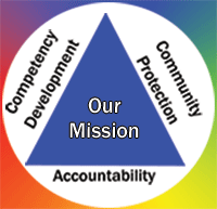 Our Mission: Competency Development, Community Protection, Accountability