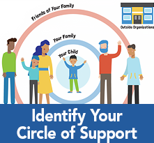 Identify your circle of support: your child, your family, friends of your family and outside organizations