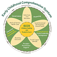 ECCS plan Cover