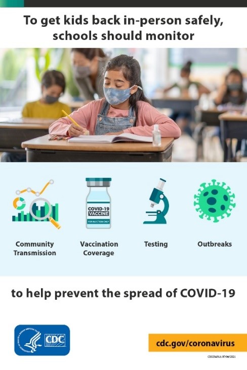 To get kids bck in-person salfely, schools should monitor community transmission, vaccination coverage, test and outbreaks to prevent the spread of COVID-19