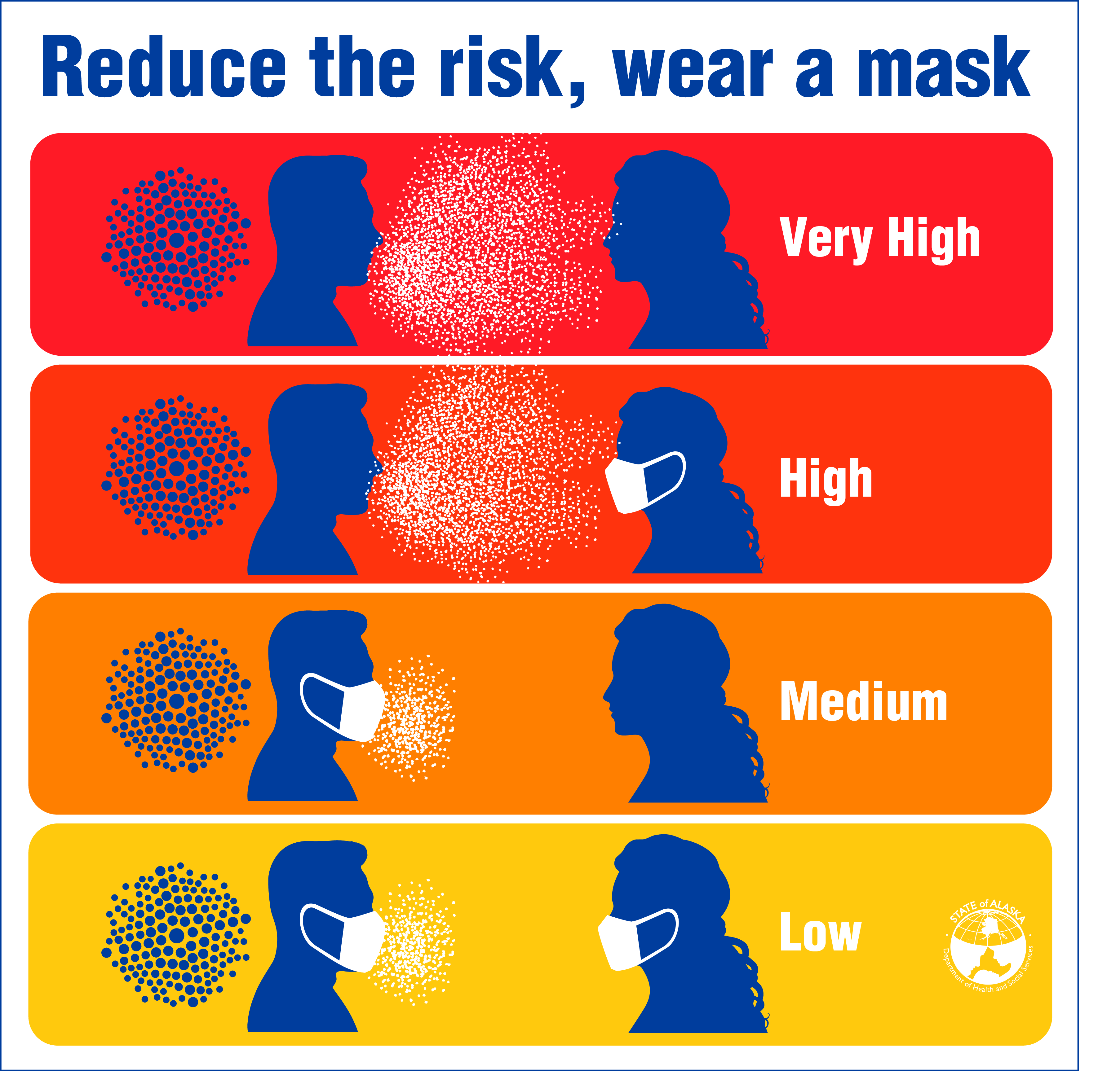 Reduce your chance of spreading COVID by wearing a mask.