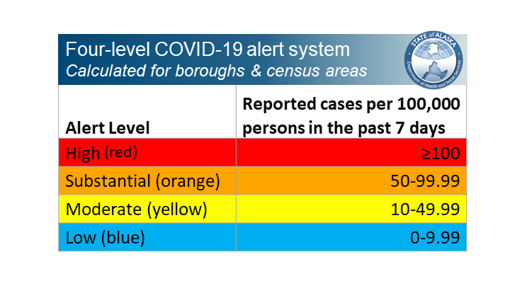Reported cases per 100,000 persons in the last 7 days: High/red - over 100, substantial/orange - 50-99.99, moderate/yellow 10-49.99, low/blue - 0-9.99 