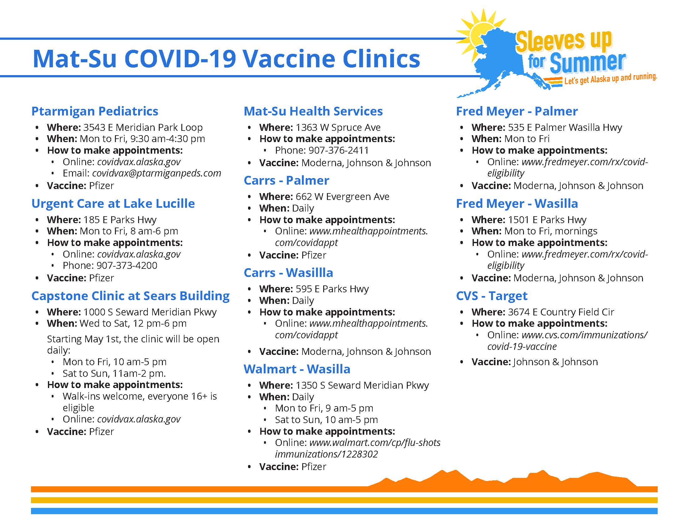 List of Matsu Clinics